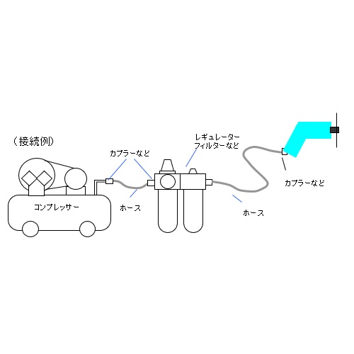 15000rpm/75・125mm エアーサンダー【EA162DC】