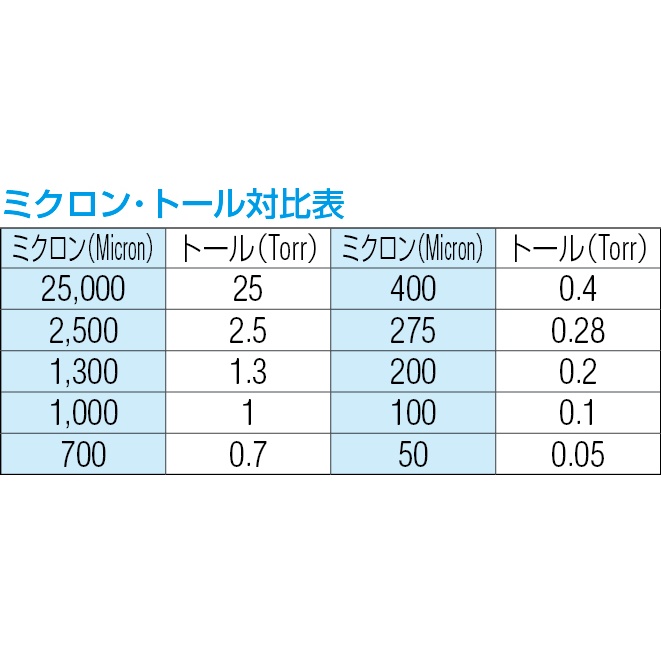 0～-0.1Mpa 真空計【EA106BC】
