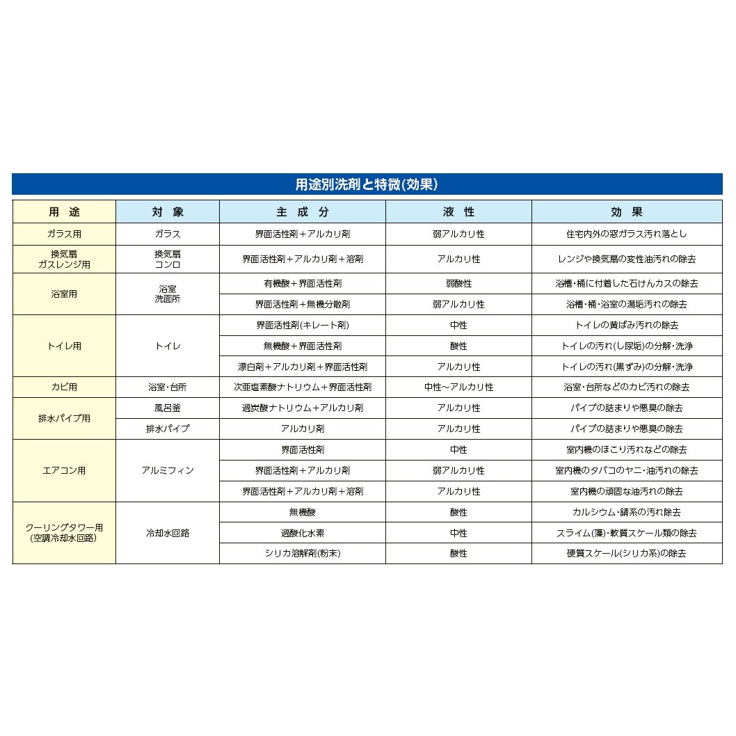 5kg 冷却塔用殺菌洗浄剤(運転継続型/2個)【EA115-60】