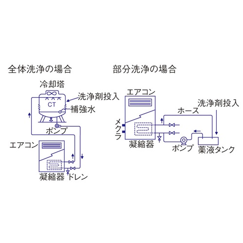 5kg カルシウム・スケール洗浄剤(スタインAC)【EA119-20】