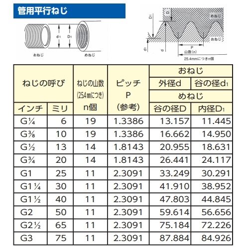 G 1/4インチ xG 1/2インチ 異径ニップル(真鍮製)【EA141CD-24】