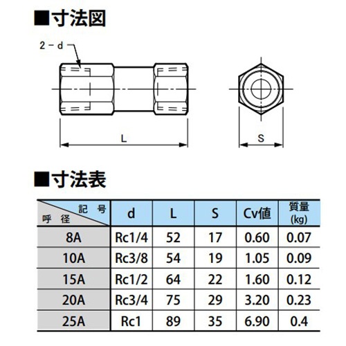 Rc 1インチ ラインチェックバルブ(高圧用)【EA153EE-28】