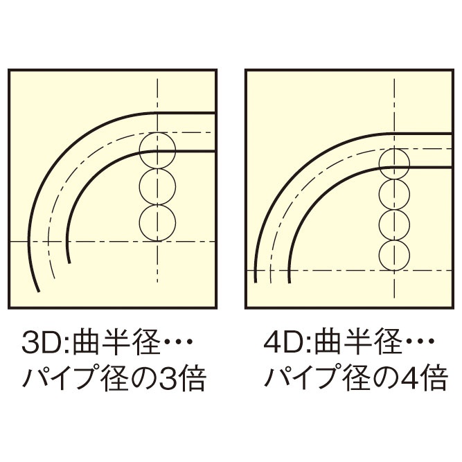1・1/2インチ ベンダーシュー・4倍D(EA276G/GE/GE-10)【EA276G-14B】