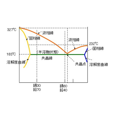 1.6mm/200g 巻はんだ【EA311CB-3】