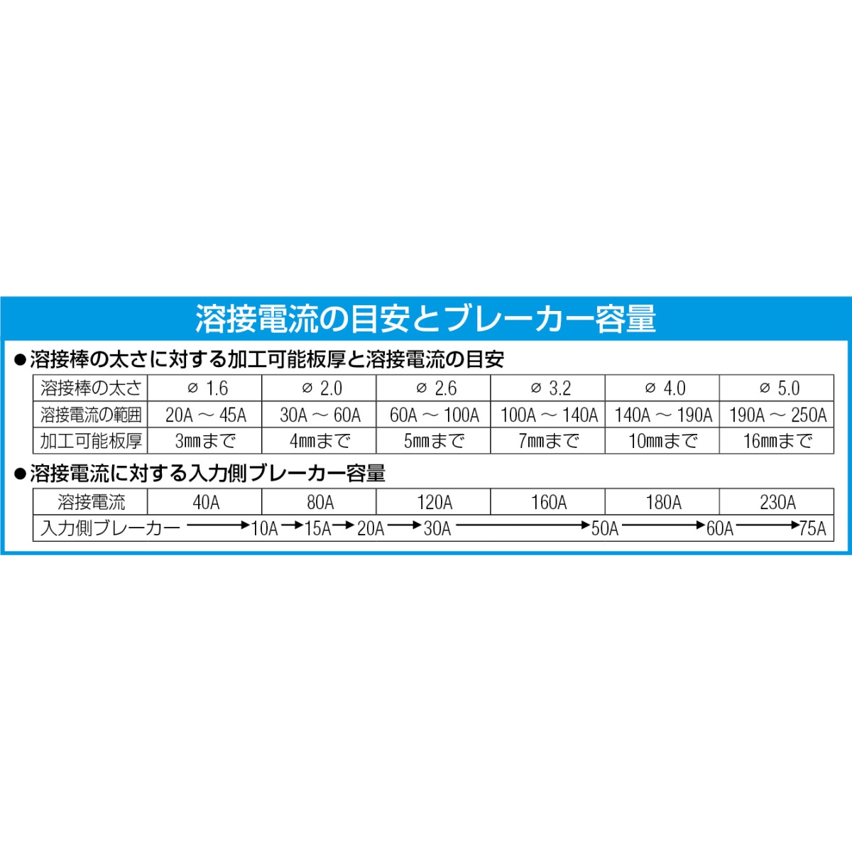 200A/10m 溶接機アースセット【EA315AG-10】