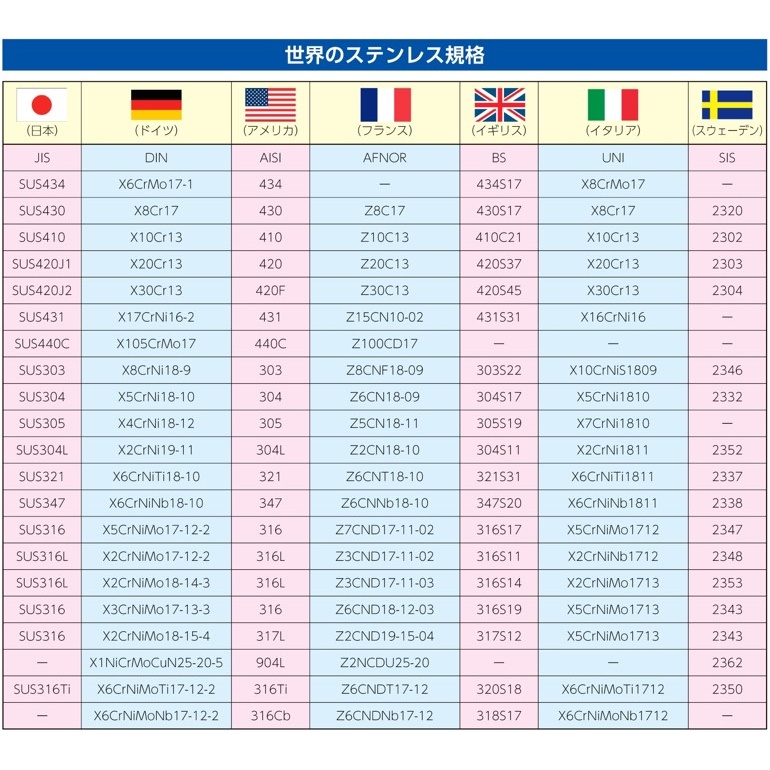 チッソガス調整器【EA316DA】