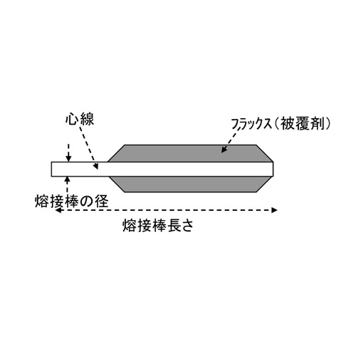 φ2.0mm/500g 溶接棒(軟鋼低電圧用)【EA318A-2】