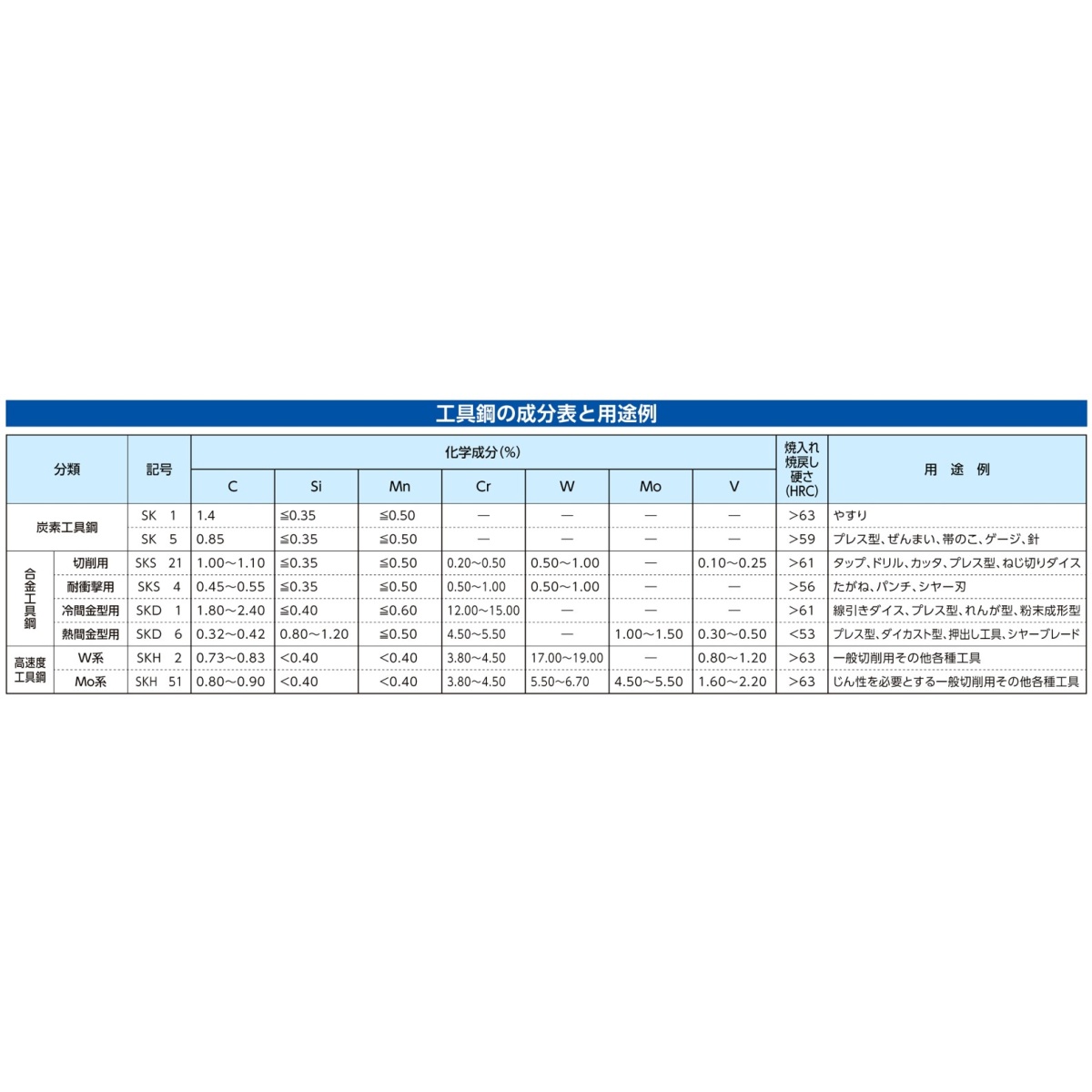 替刃(EA338A-37用/1枚)【EA338A-37B】