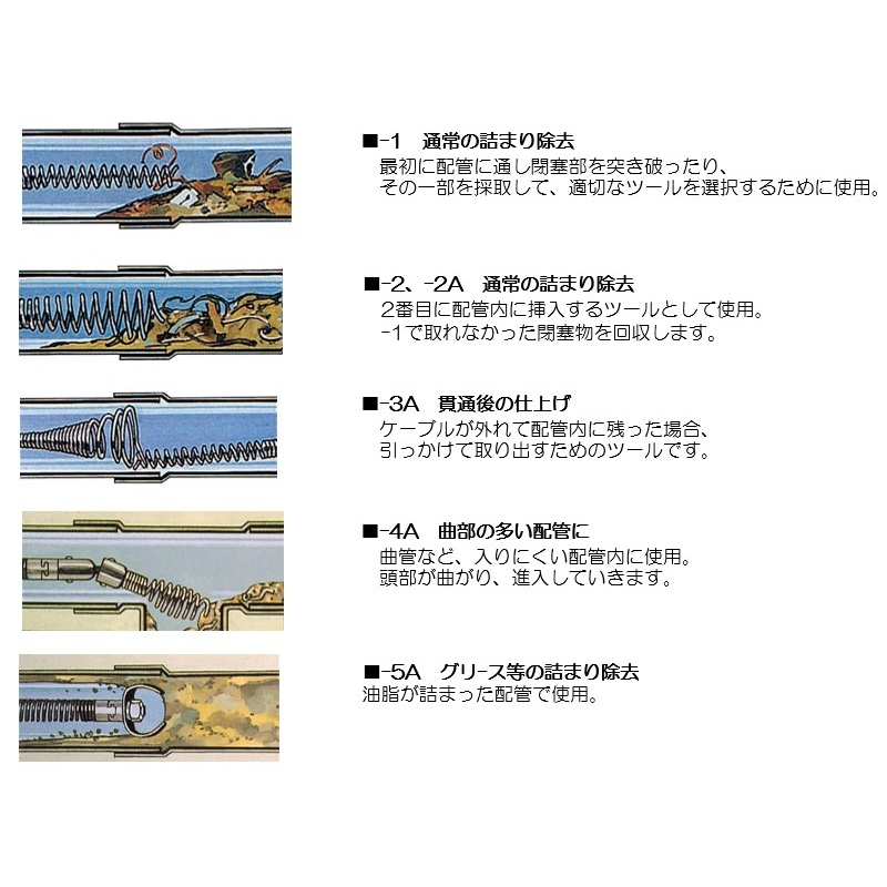 75mm オーガー(10/13/16mm用)【EA340RT-2A】