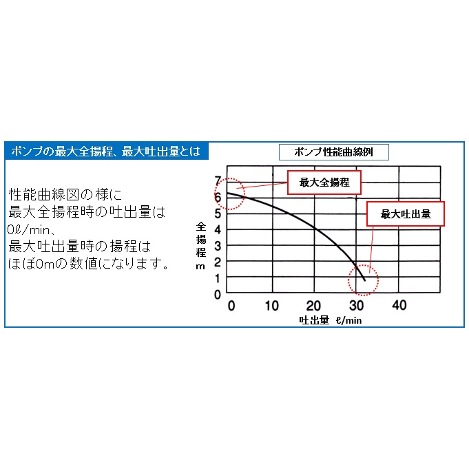 AC100V/250W(60Hz)40mm 水中ポンプ(オート)【EA345RW-6】