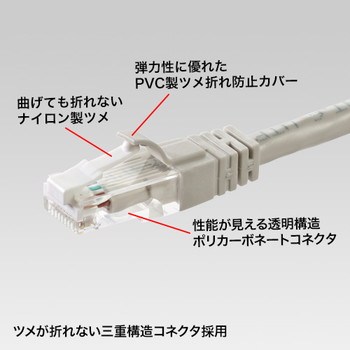 つめ折れ防止カテゴリ6LANケーブル【KB-T6TS-03】