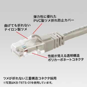 つめ折れ防止カテゴリ6LANケーブル【KB-T6TS-03Y】