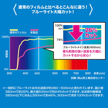iPad Air用ブルーライトカット液晶保護指紋防止光沢フィルム【LCD-IPAD5BC】