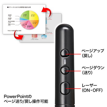 緑色光ワイヤーレスパワーポインター【LP-RFG103BK】
