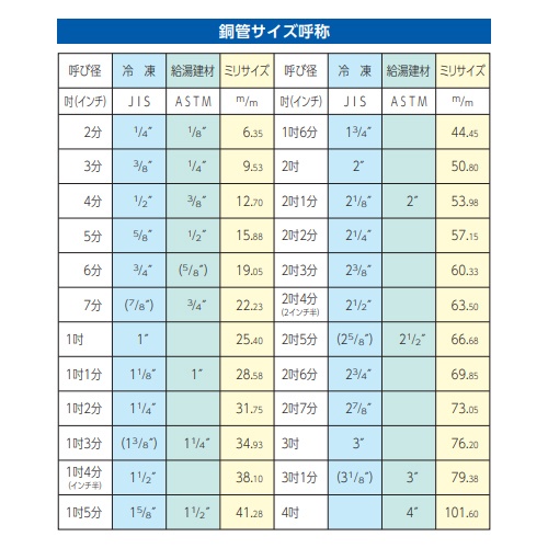 3/16インチ ・1/4インチ チューブピアシングプライヤー【EA401HG】