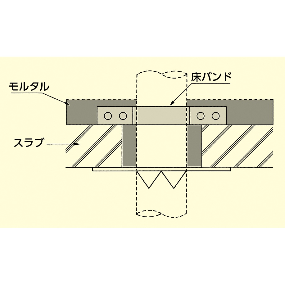 80A ステンレス鋼管用床バンド(ステンレス製)【EA440BJ-80】