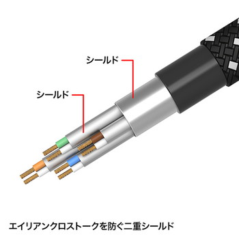 つめ折れ防止カテゴリ7細径メッシュLANケーブル【KB-T7ME-005BKW】