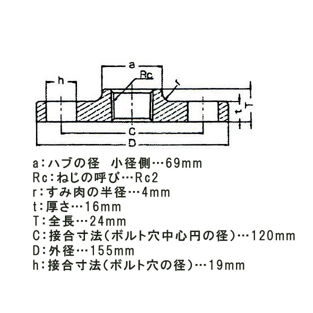Rc 2 インチ ねじ込みフランジ(ステンレス製)【EA469AK-20A】