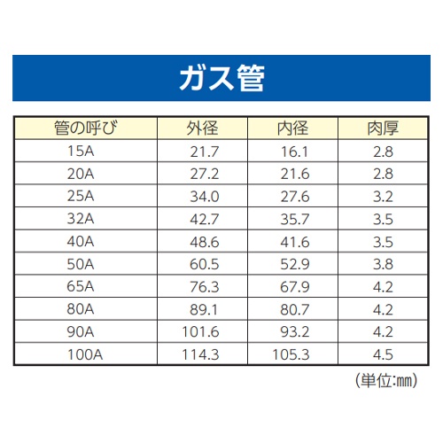 15A/2.0m 配管用炭素鋼管(SGP管/2本)【EA469BA-15B】