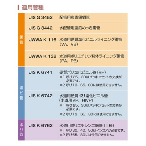 80A ソケット(3管種用メカニカル継手)【EA469H-80】