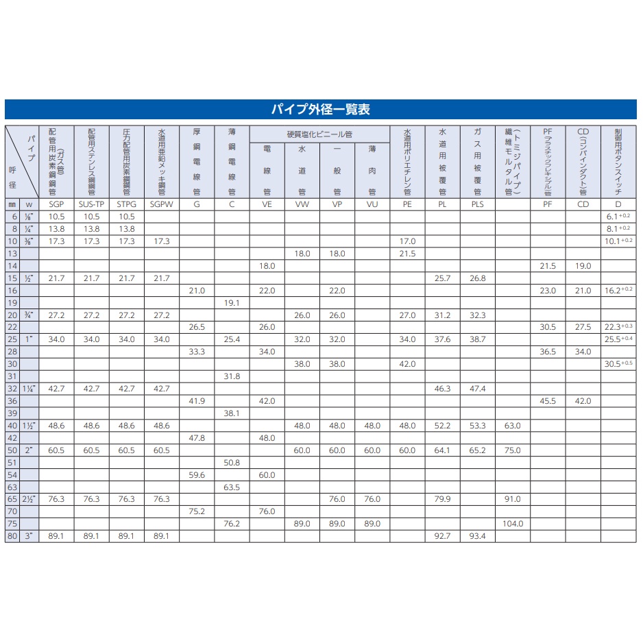 40×25 異径チーズ[HI-VP]【EA471EH-6】