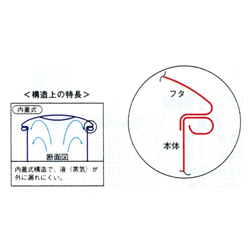 φ160×160mm/3.2L ポット(メモリ付/ステンレス製)【EA508SG-14】