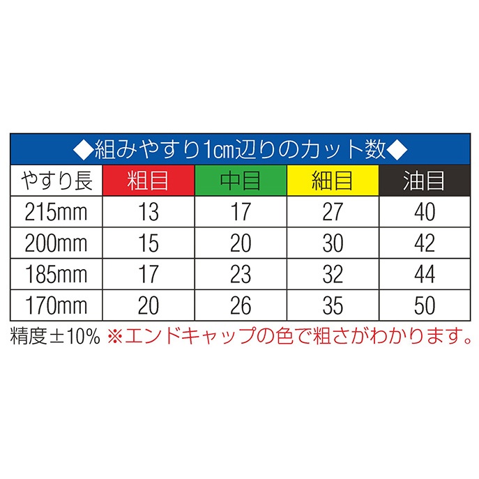 215mm やすり(丸・4本組/粗・中・細・油目)【EA521TN-6】