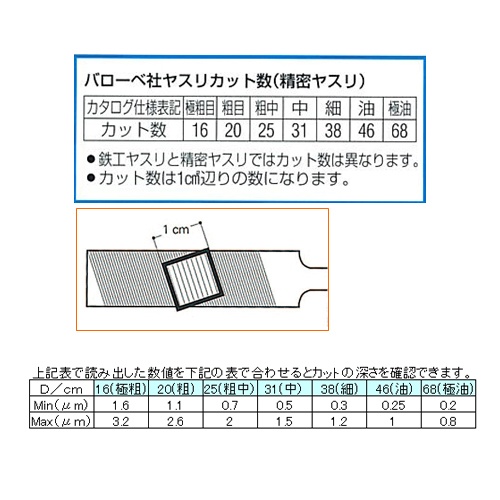 200mm 精密やすり(丸/粗目)【EA521VX-64A】
