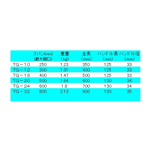 0-500mm/120mm L型クランプ【EA526TG-20】