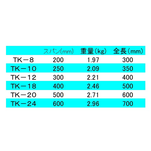 0-600mm/120mm L型クランプ【EA526TK-24】