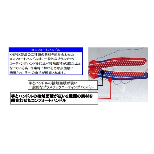 52mm/250mm プライヤーレンチ(グリップ付)【EA531KA-2】
