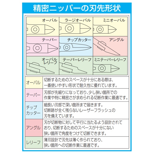 120mm 精密用ニッパー(レーザーフラッシュ/ESD)【EA535TD-3】