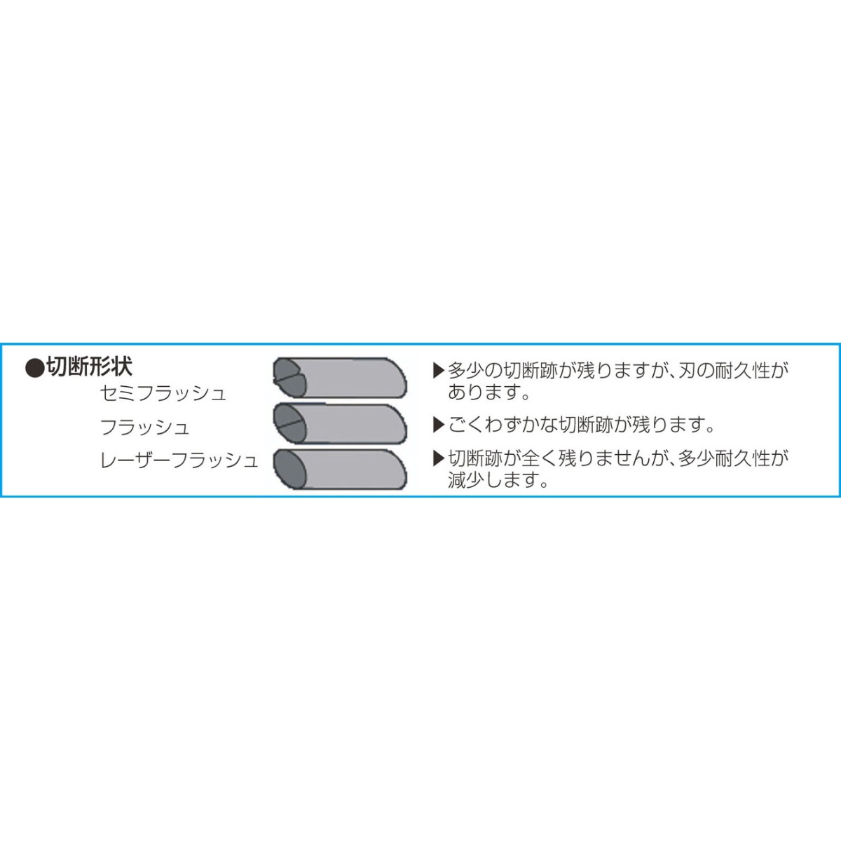 140mm 精密用ニッパー(フラッシュ/ESD)【EA535TE-2】