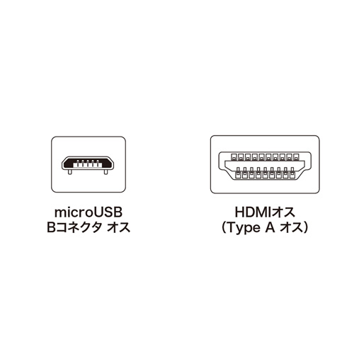 MHLケーブル 3m【KM-MHL30】