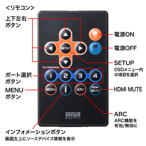 HDMI切替器(4入力2出力・分配器機能付き)【SW-HD42ASP】