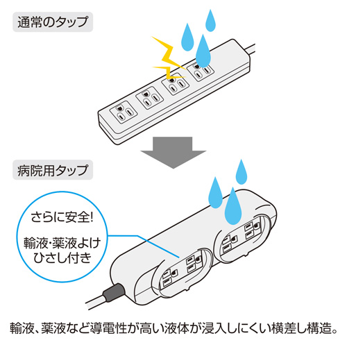 病院用タップ【TAP-MR7548TD5R】