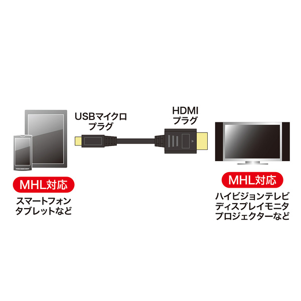 MHLケーブル 2m【KM-MHL20】