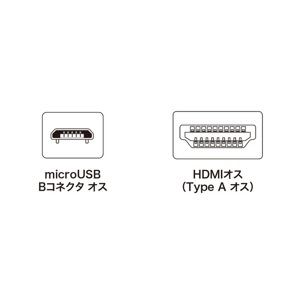 MHLケーブル 2m【KM-MHL20】