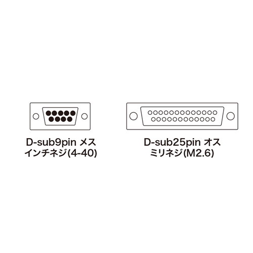 エコRS-232Cケーブル【KR-EC925CR2】