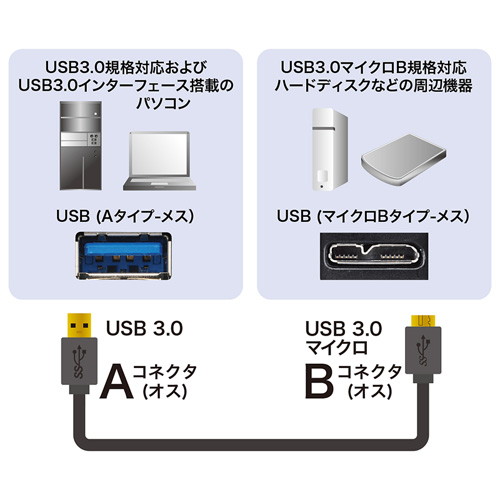 USB3.0マイクロケーブル(A-MicroB)0.5m【KU30-AMC05BK】