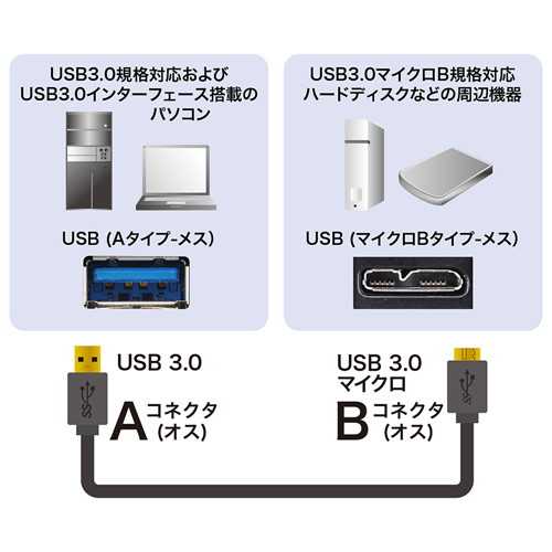 USB3.0マイクロケーブル(A-MicroB)1.8m【KU30-AMC18BK】