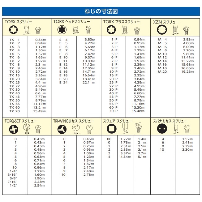 T30x200mm[Torx]ビット【EA550CE-30】