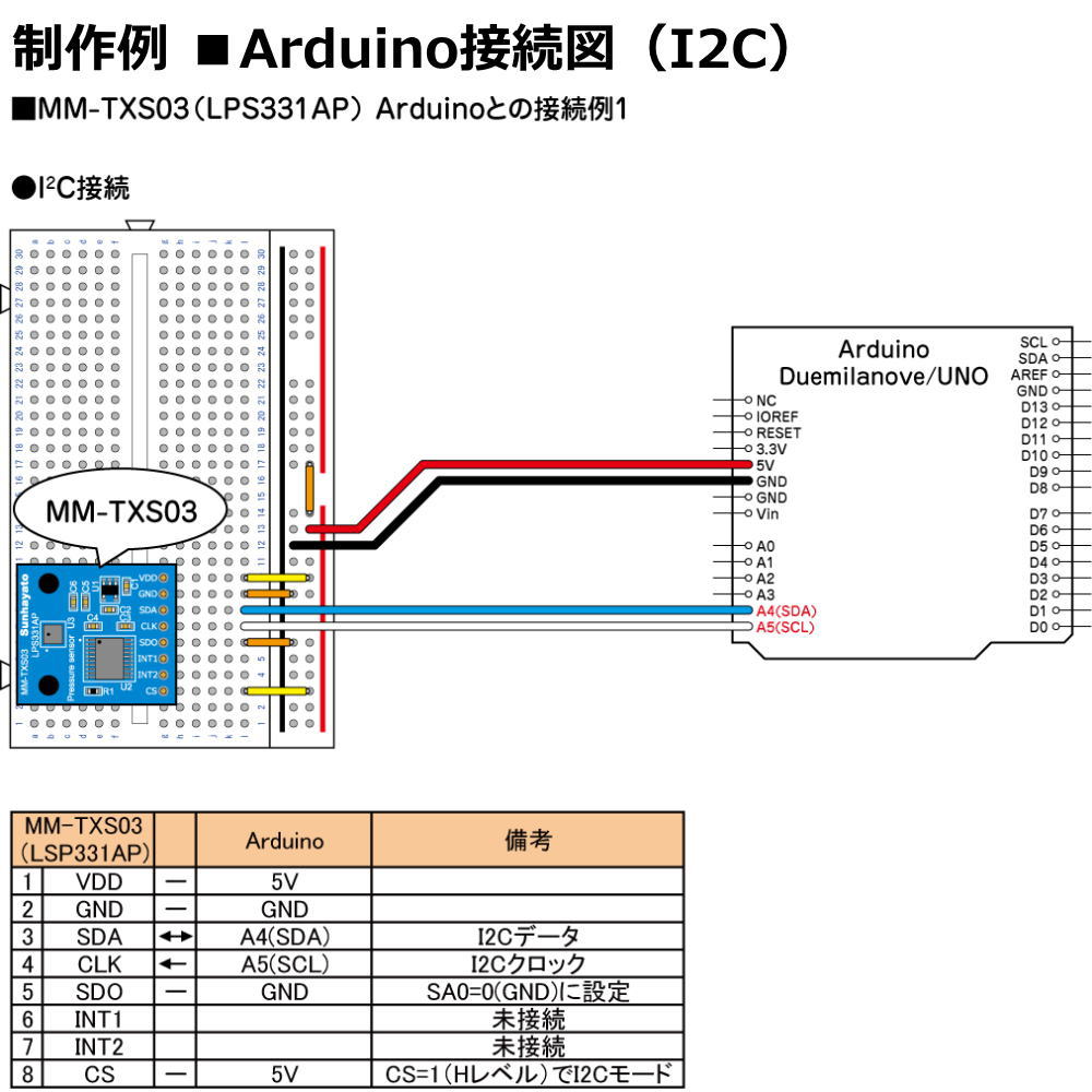 気圧・温度センサーモジュール(レベル変換IC付)【MM-TXS03】