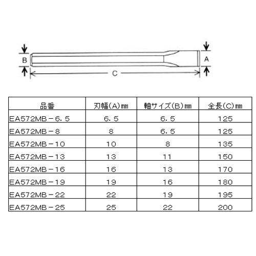 10×135mm 平タガネ【EA572MB-10】