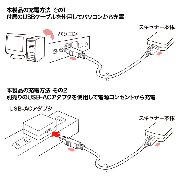 ブルートゥースバーコードリーダ BCR-001 サンワサプライ製｜電子部品
