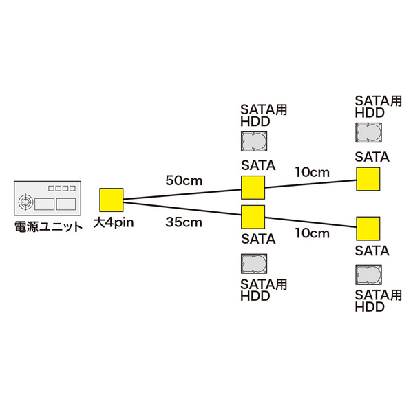 シリアルATA電源4分岐ケーブル【TK-PWSATA8N】