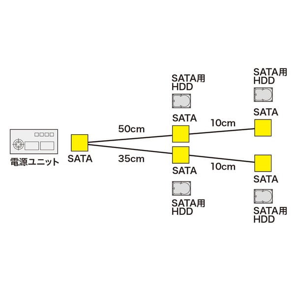 シリアルATA電源4分岐ケーブル【TK-PWSATA9N】