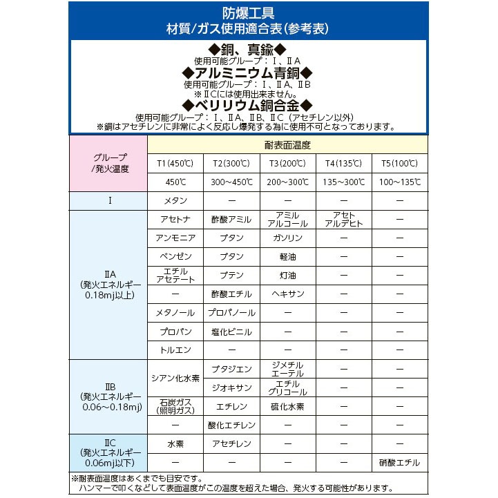 950g/50x313mm 無反動ハンマー(ノンスパーキング)【EA575BC-2】