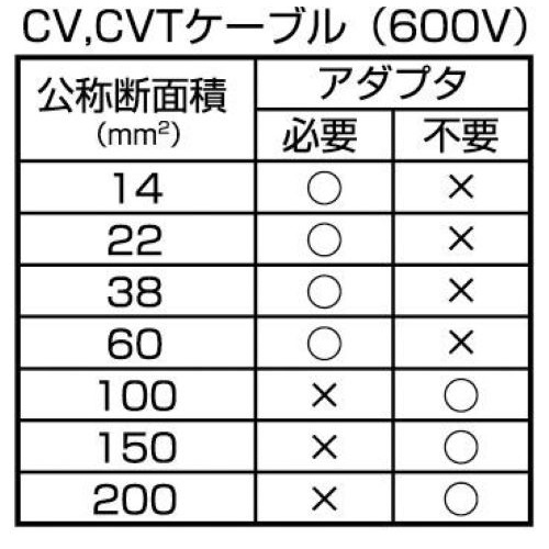 14-200mm2 ケーブルストリッパー【EA580TC】
