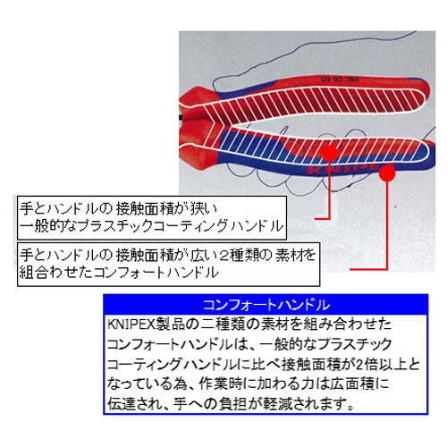 φ15mm/165mm ケーブルカッター【EA585KC-165】